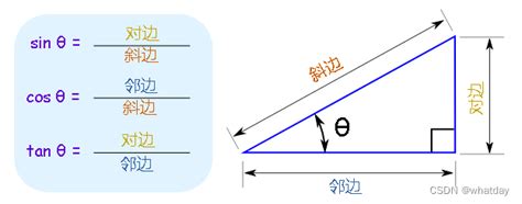 三角形有哪些|数学 三角函数 sin 正弦、cos 余弦、tan 正切、cot 余切、sec 正割。